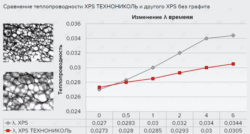 xps_teploprovodnost