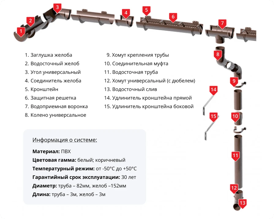 Схема водостока для крыши пластиковые