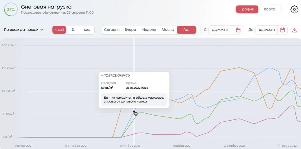 информация в виде интерактивной карты крыши 6