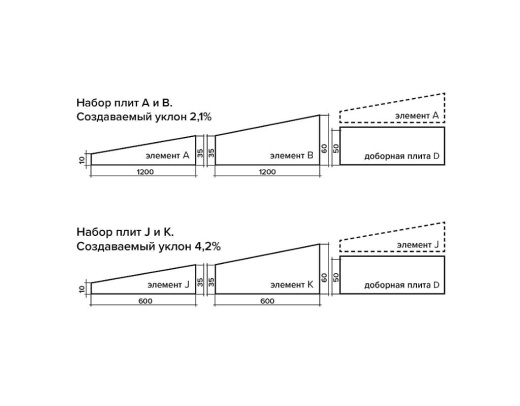 XPS CARBON PROF SLOPE